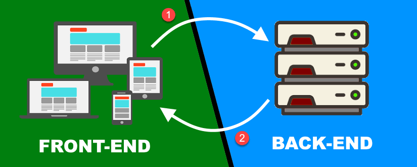 Front-end vs Backend