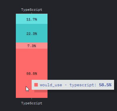 Uso de TypeScript
