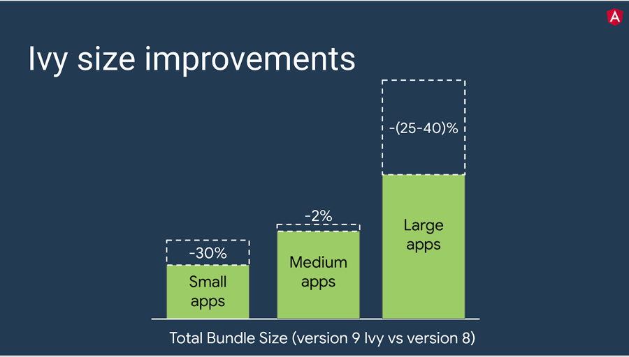 bundle_size_improvement