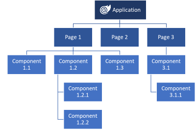 Estructura basada en componentes