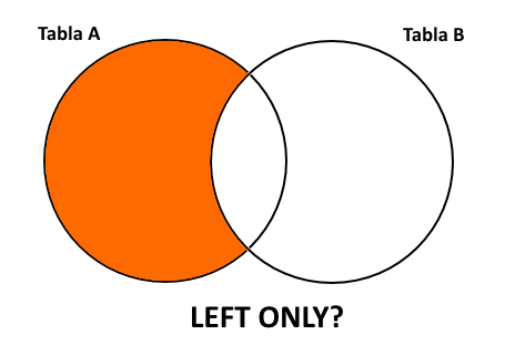 LEFT-ONLY