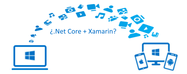 Migrando aplicaciones de .NET al nuevo .NET Core - Preguntas y respuestas