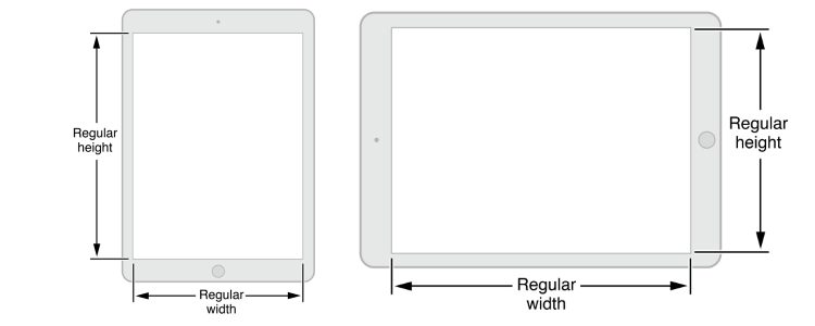 iPad-Size-Classes