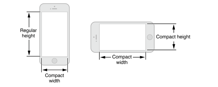 iPhone-Size-Classes
