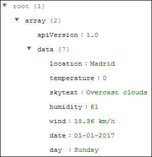 Resultado de la API del tiempo mostrando la información de la ciudad de Madrid