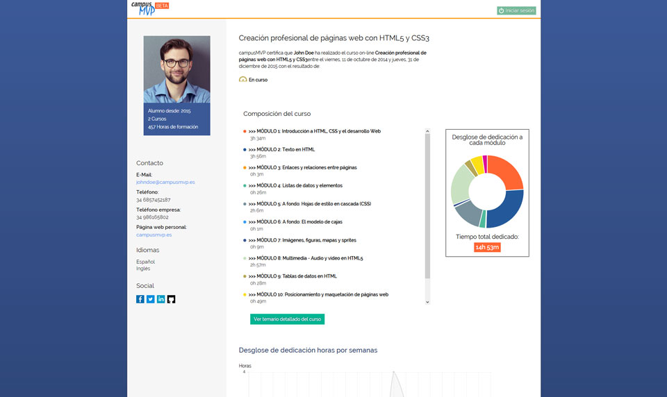 perfil-certificado-campusmvp-960