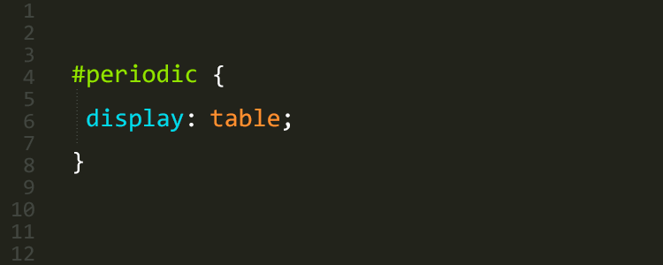 CSS Tabla periódica display table