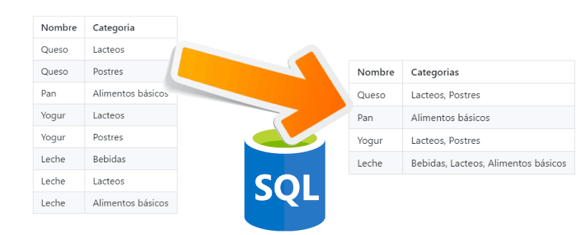 Cómo concatenar subconsultas en un solo campo con SQL Server