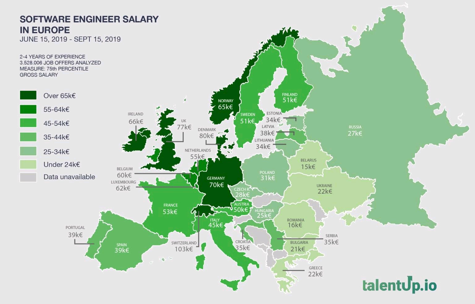 La imagen muestra el mapa de Europa con los salarios medios de desarrolladores de software por países