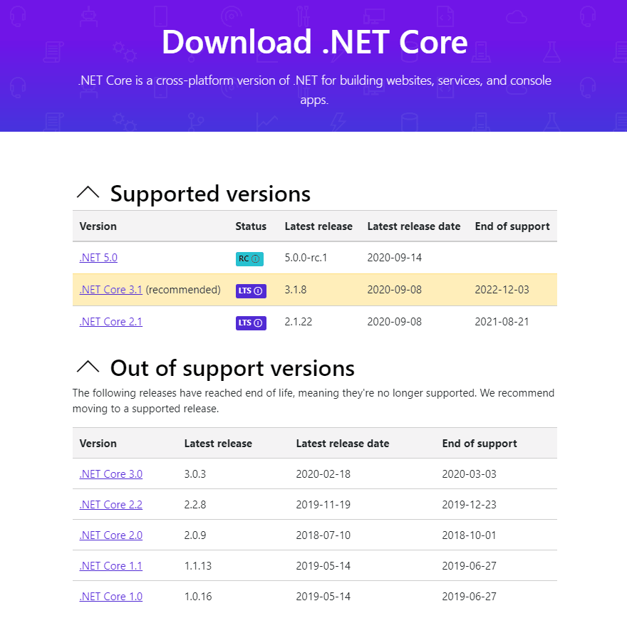 Cómo garantizar el soporte a largo plazo de tu aplicación .NET