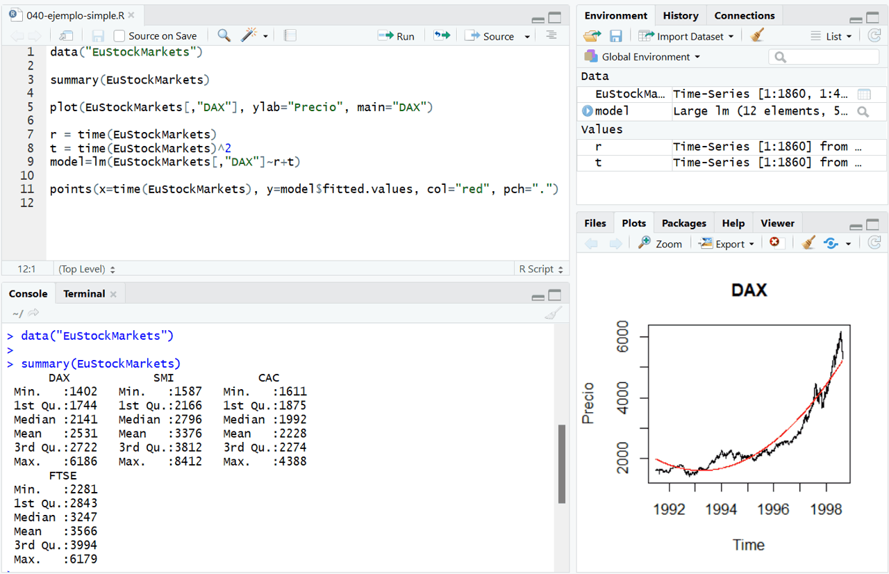 Ejemplo de carga y visualización de serie temporal en R