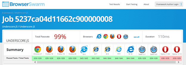 BrowserSwarm: verifica el funcionamiento de tu código en todos los navegadores