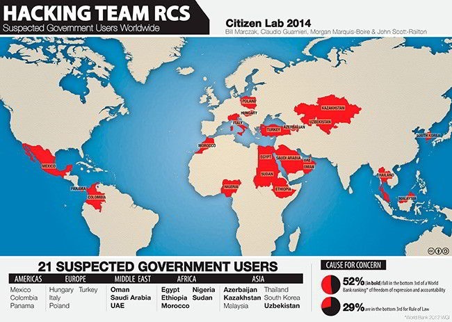 CitizenLab-Hacking-Team