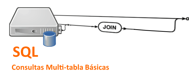TUTORIAL SQL #3: Consultas SELECT multi-tabla básicas - JOIN