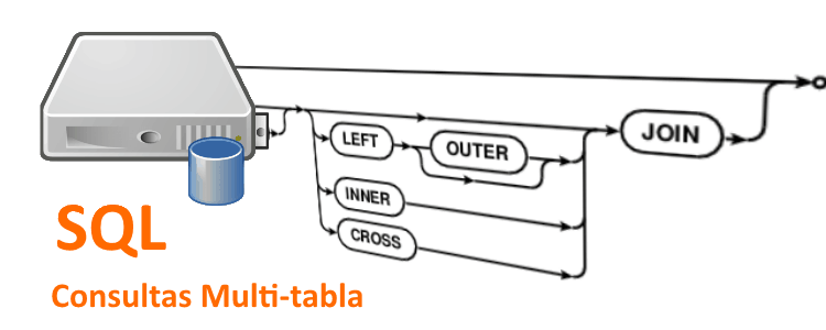 TUTORIAL SQL #4: Consultas SELECT multi-tabla - Tipos de JOIN