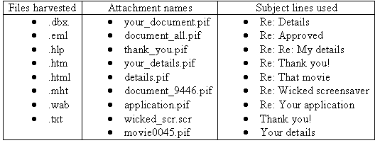 SobigF-attachments
